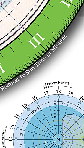 Azimuthal Equidistant Projection of the World - No Dial Arms nor Instructions Ready-to-Hang (Flat Earth Map) - Wide World Maps & MORE!